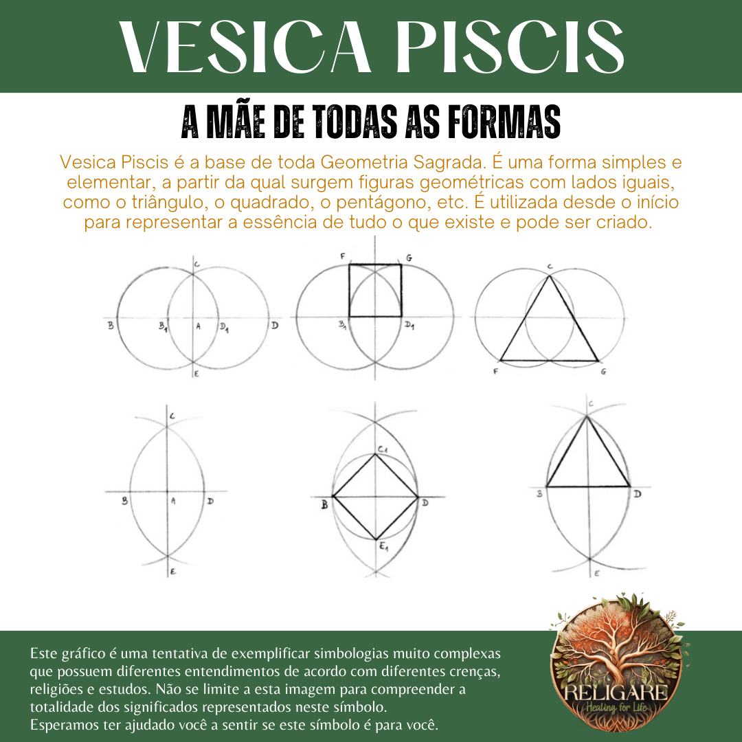 Vesica Piscis – Geometría Sagrada de la Creación y Manifestación Divina